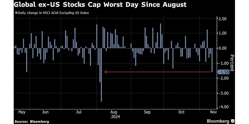 Global Markets Reel as Trump’s America First Agenda Unfolds