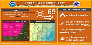 Fires may spread rapidly in dry and windy KC, weather service warns. How to prevent them