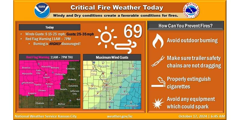 Fires may spread rapidly in dry and windy KC, weather service warns. How to prevent them