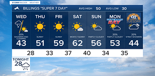 Q2 Billings Area Weather: The snow and wind are here tonight