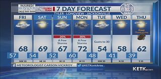 Thursday Evening Forecast: Cloud cover keep temperature cools