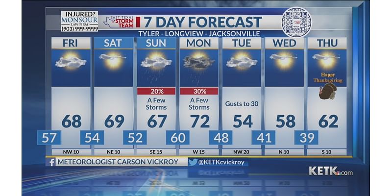 Thursday Evening Forecast: Cloud cover keep temperature cools