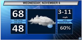 Northeast Ohio Wednesday weather forecast: Showers early followed by clearing skies