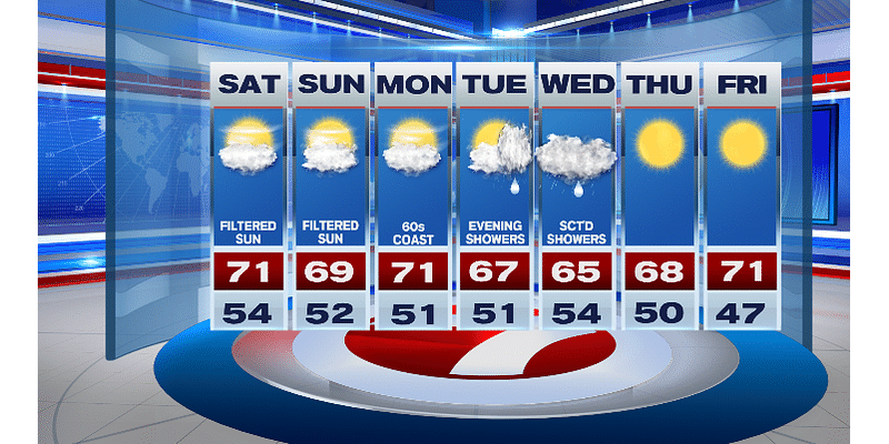 A Sun-Cloud Combo Weekend - Boston News, Weather, Sports