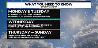 Weather Forecast: Quiet first half of week followed by sharp changes