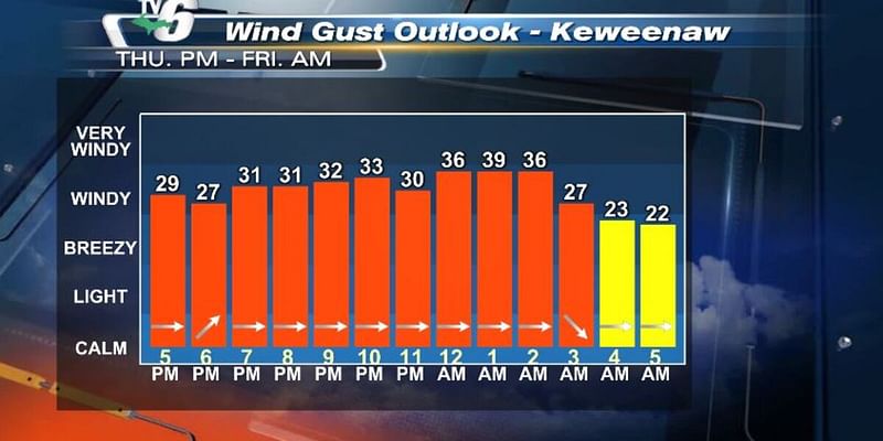 Mostly dry but windy path before the weekend