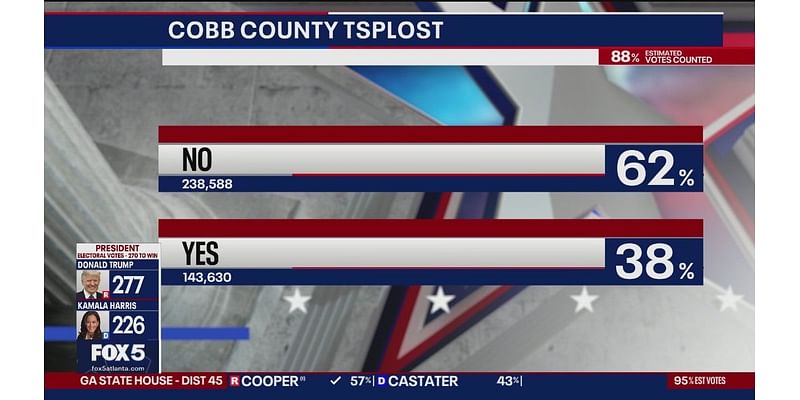 Georgia Election Day: How counties voted on transportation improvements