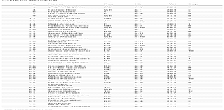 Game roster and schedule: Week 3