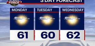 Chicago weather: Sunshine and mild temps gracing the week ahead