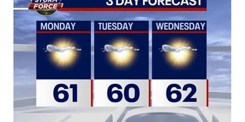 Chicago weather: Sunshine and mild temps gracing the week ahead