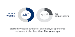 Black Women Investors Are on the Rise, Driven by a Desire to Build Generational Wealth