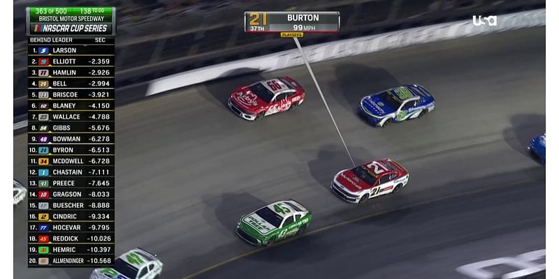 Daniel Suárez heated with Erik Jones during on-track incident in Bristol Night Race