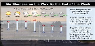 Can this week’s chance of rain in central Pa. put a dent in the drought?