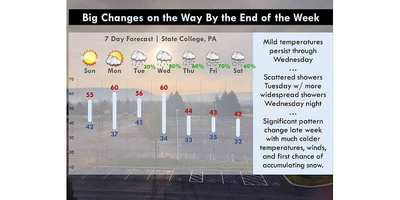 Can this week’s chance of rain in central Pa. put a dent in the drought?