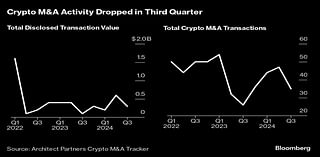 Crypto Pins Hopes on Reshaped SEC for Deal Revival Under Trump