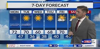 KLST Morning Forecast W/ Jake Gilson (18 Nov 24)