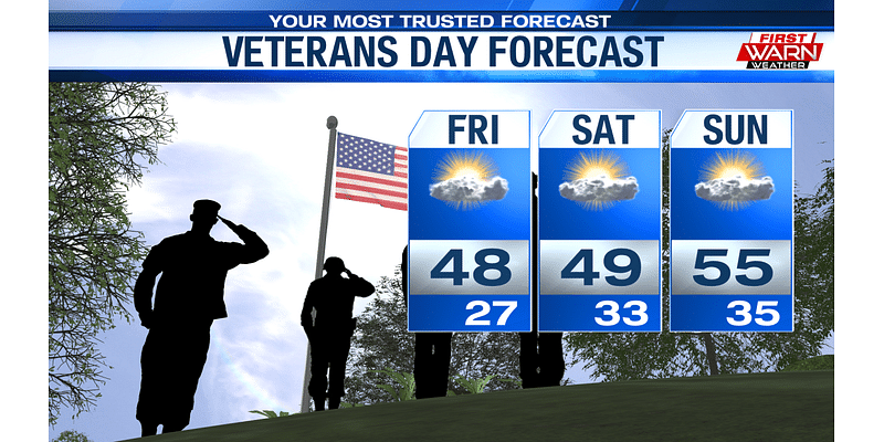 Quiet and cool conditions expected Veterans Day