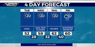 A sunny stretch of weather to kick off the week