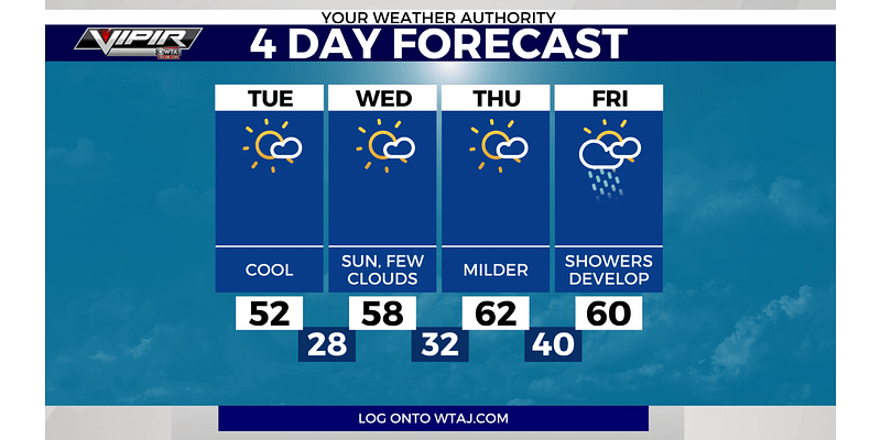 A sunny stretch of weather to kick off the week