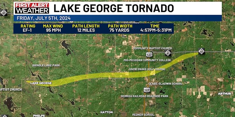 Weather Service confirms EF1 tornado in Clare County Friday