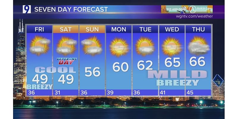 Skilling: Cloudy, breezy Friday to start the weekend