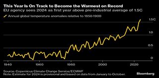 Five Key Charts to Watch in Global Commodity Markets This Week