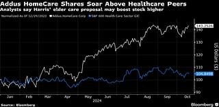 Harris’s In-Home Care Plan Seen as Boost for Stocks Like Addus