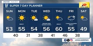 Today's Forecast: Gradual clearing, warming trend begins