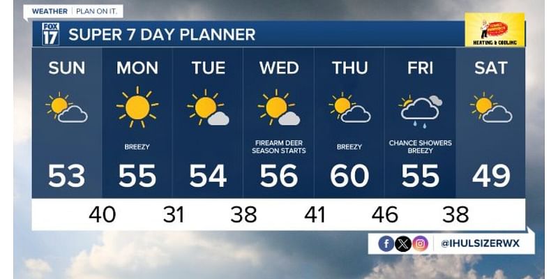 Today's Forecast: Gradual clearing, warming trend begins