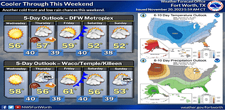 Thanksgiving Weather Outlook: DFW to stay dry, cool; some regions will see storms