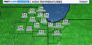 Sunshine returns with milder temps Thursday in Chicago