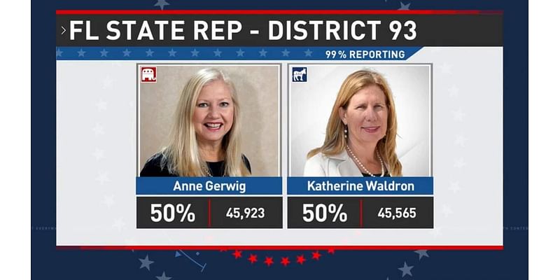 Recount Underway In Florida House District Race