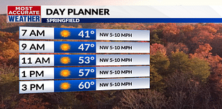 Thursday, November 14 forecast: Quiet next few days before Arctic air invades