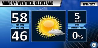 Northeast Ohio weather forecast: High 50s and sunny