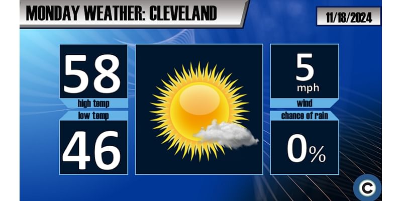 Northeast Ohio weather forecast: High 50s and sunny