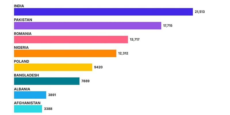 Almost one-in-three babies in England and Wales last year were to women born outside the UK - with Ghana entering the top 10 most common countries for non-UK born mothers but Germany drops out