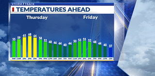 Breezy and mild this afternoon before colder air arrives