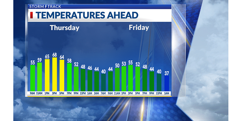 Breezy and mild this afternoon before colder air arrives