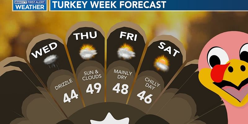 Jim Caldwell’s Forecast | Thanksgiving Day forecast breakdown