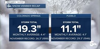 Snowfall Milestones: Final Totals and Records Broken in Southern Colorado