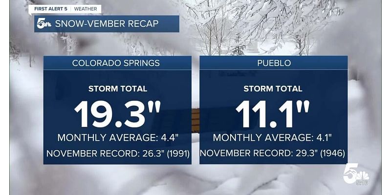 Snowfall Milestones: Final Totals and Records Broken in Southern Colorado