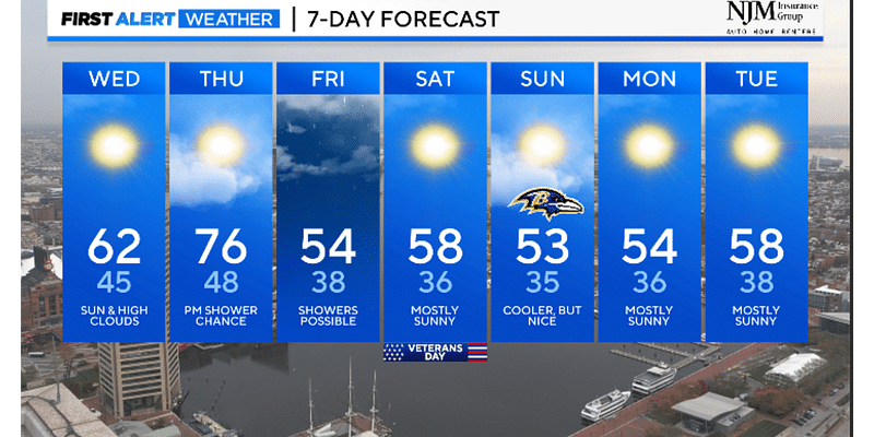 Maryland Weather: Damp & Chilly today, bright by weekend