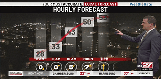 Sunny and quiet stretch of weather ahead this week