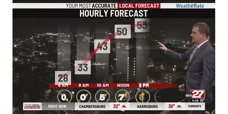 Sunny and quiet stretch of weather ahead this week