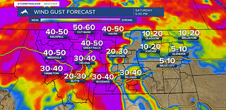 Weather Forecast: Gusty winds & scattered precipitation for the weekend