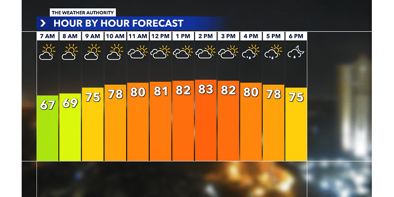 The Weather Authority: Ideal temperatures for your Thanksgiving Day