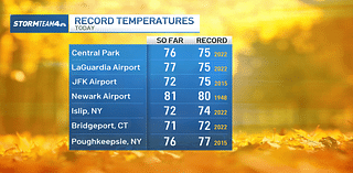 It's how warm? Tri-state temps hot enough to break records today