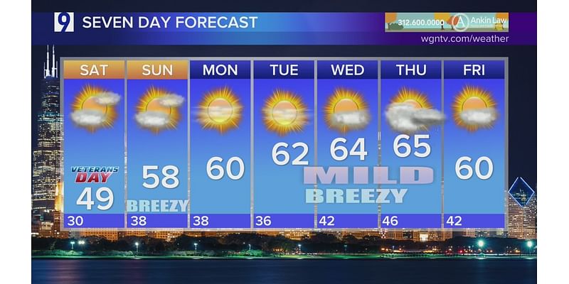 Skilling: Cool, but sunny weekend ahead for Chicagoland