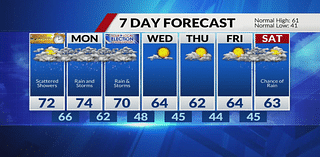 Unsettled weather to bring several rounds of rain and storms