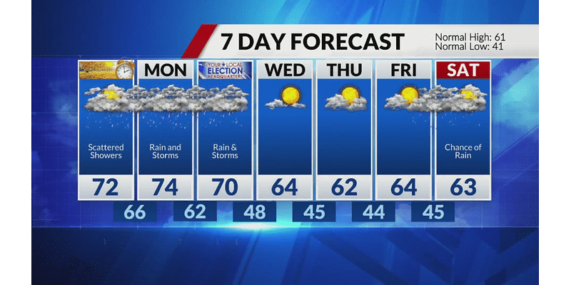 Unsettled weather to bring several rounds of rain and storms